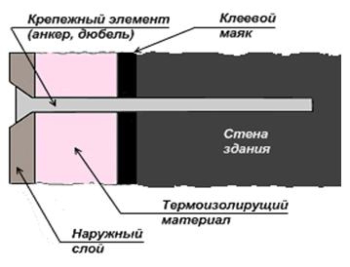 Монтаж и установка термопанелей Полифасад