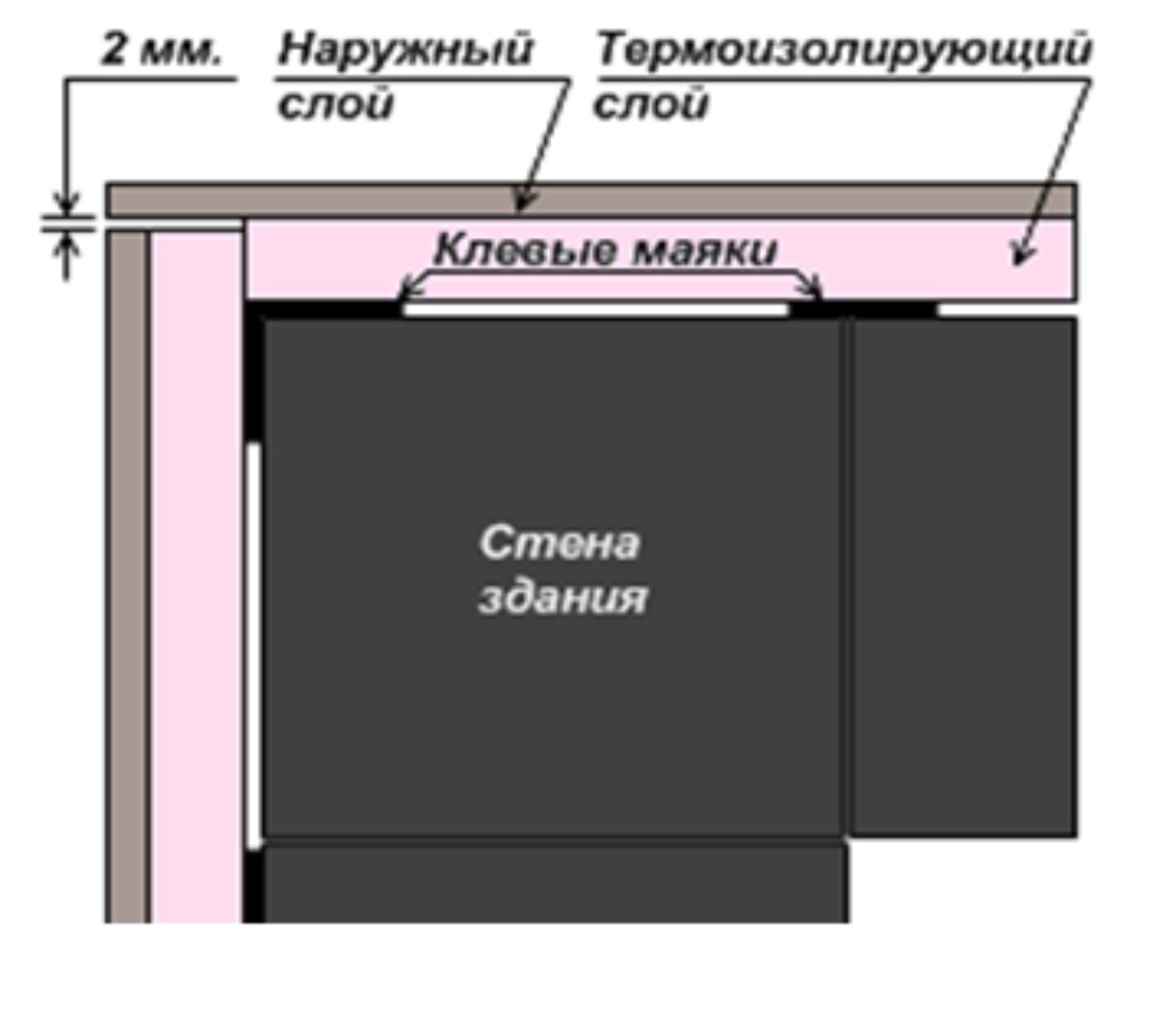 Монтаж и установка термопанелей Полифасад